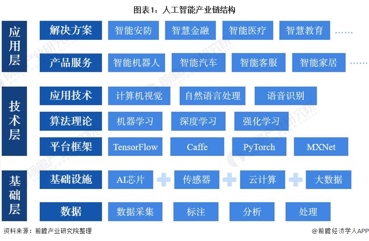 2022年中國人工智能芯片行業(yè)市場現(xiàn)狀及發(fā)展趨勢分析 起步階段的機遇與挑戰(zhàn)