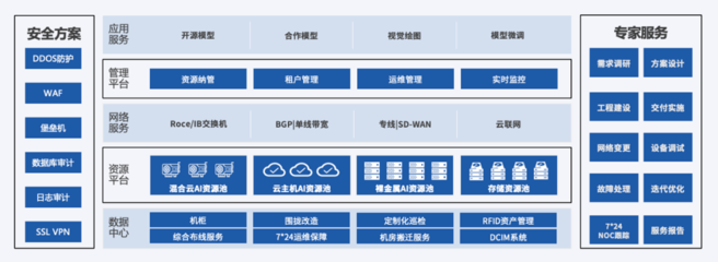 AIGC賦能設(shè)計(jì)未來 UCloud優(yōu)刻得加速傳遞人工智能基礎(chǔ)資源與技術(shù)新引擎